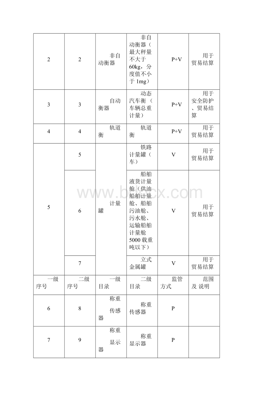 整理出口非医疗物资确认函附件1.docx_第3页