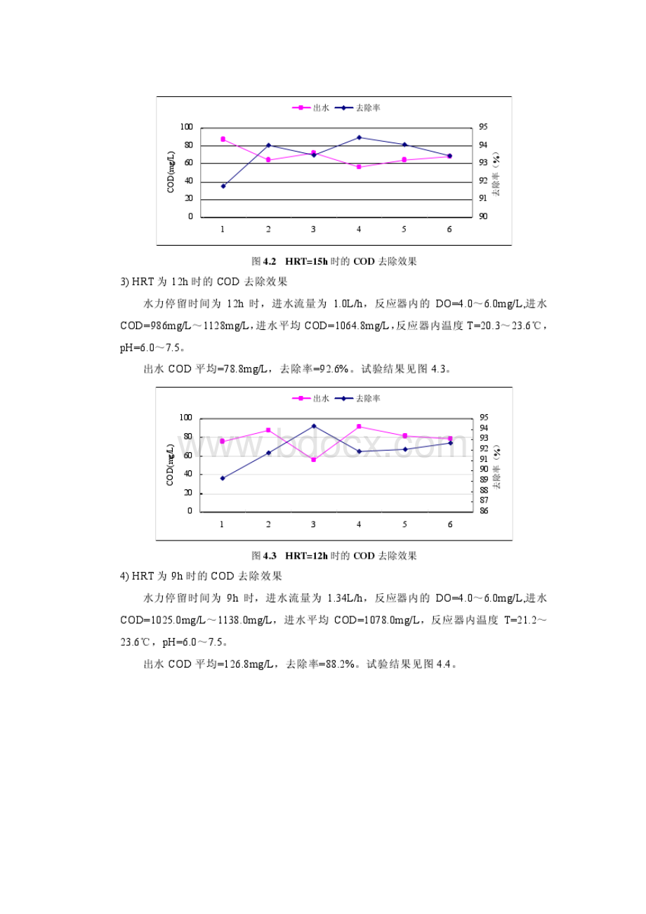 生物接触氧化工艺试验研究.docx_第2页