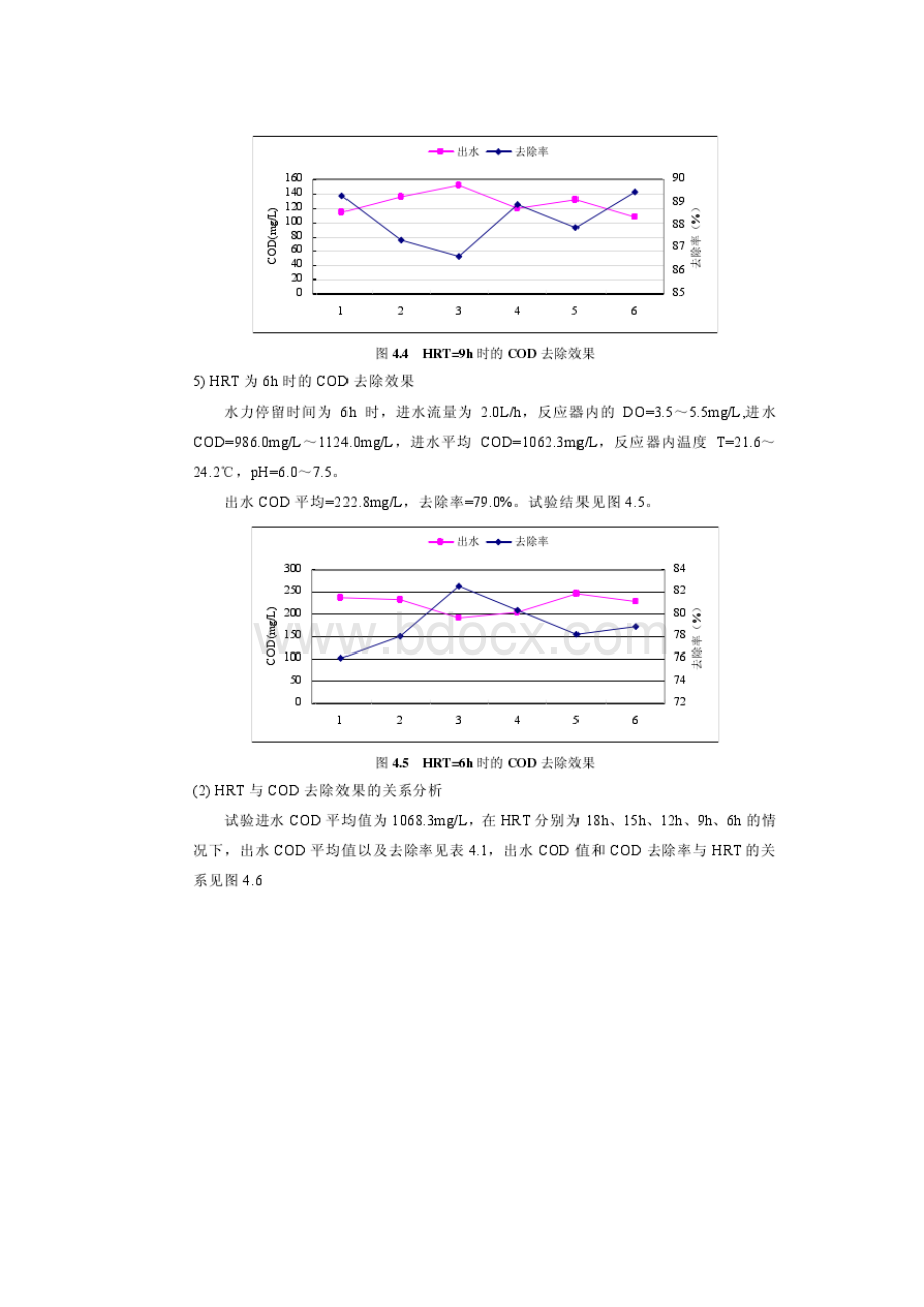 生物接触氧化工艺试验研究.docx_第3页