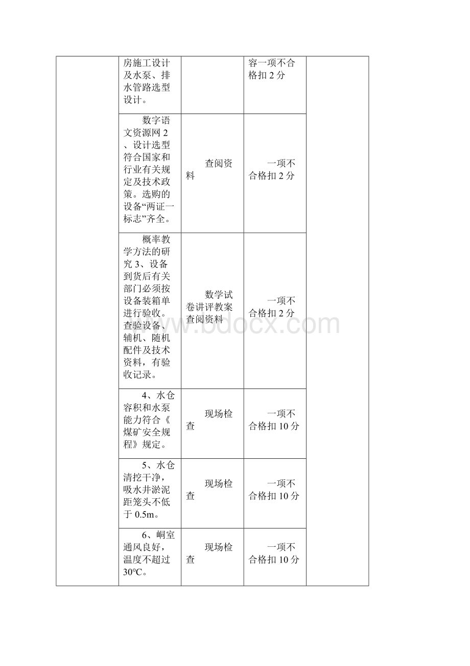 井下排水要求精编版.docx_第3页