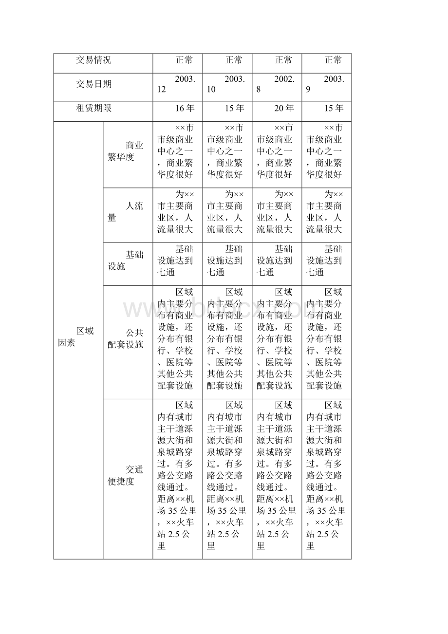 案例十房地产租赁权评估.docx_第3页