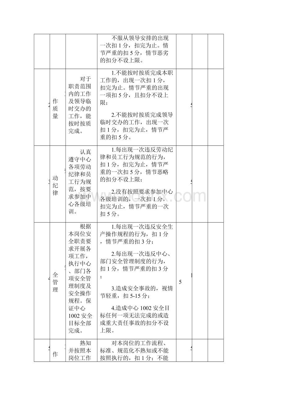 办公室企业综合管理员绩效考核表.docx_第2页