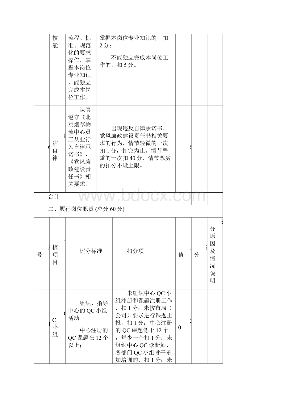 办公室企业综合管理员绩效考核表.docx_第3页