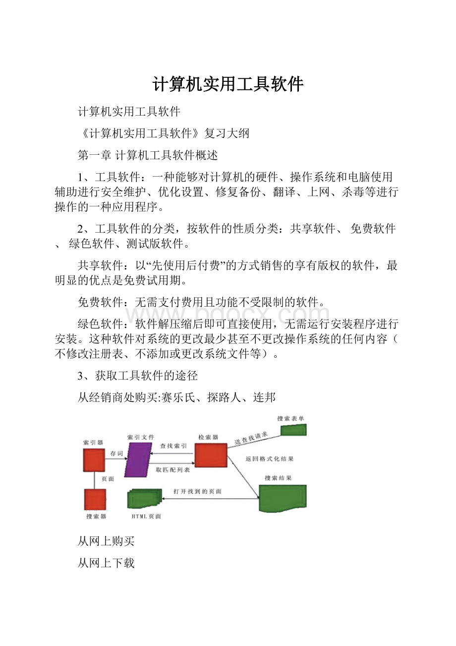 计算机实用工具软件.docx