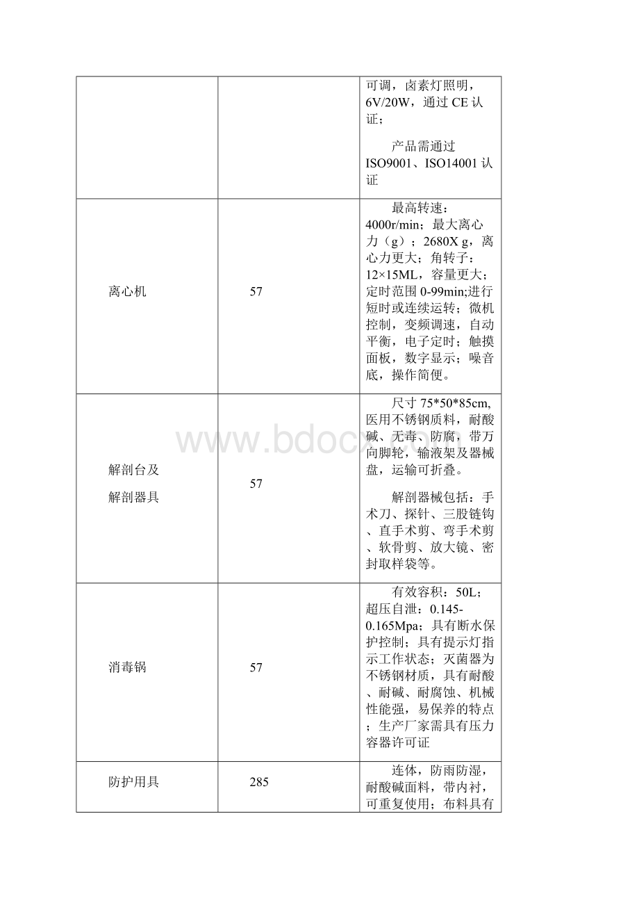 57个动物防疫中心站设备采购标文件仪器设备.docx_第3页