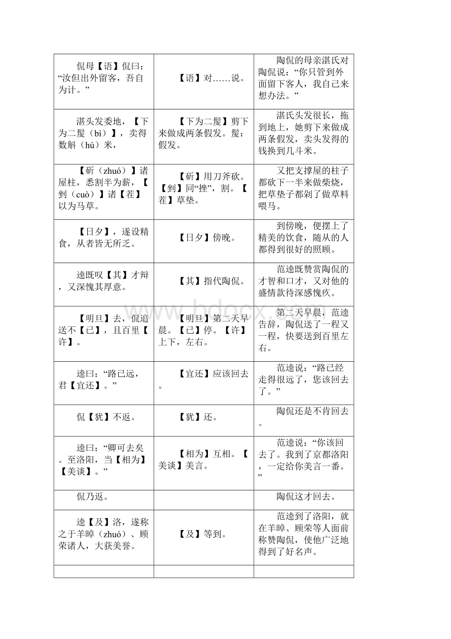 初中课外文言文精编通用版.docx_第2页