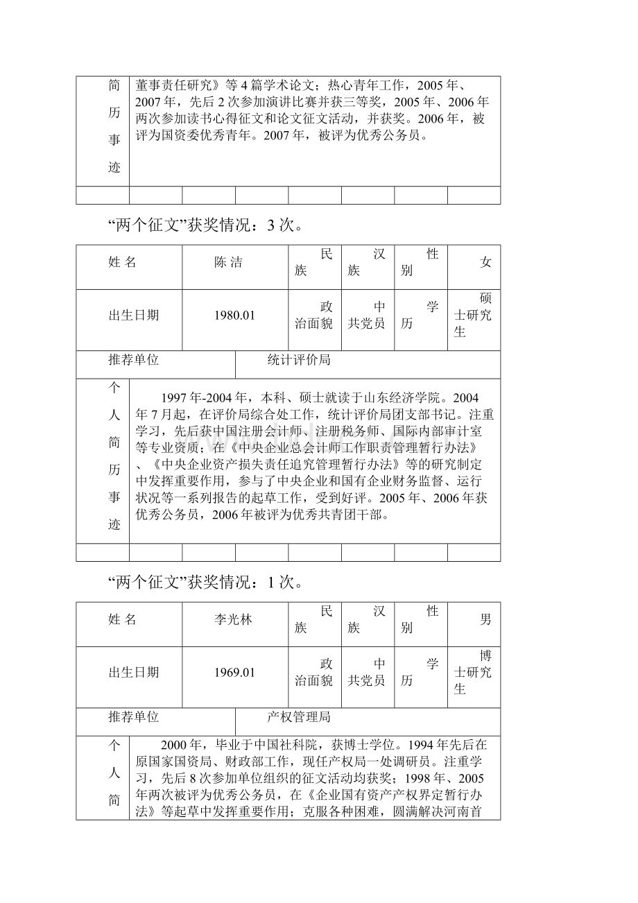 国资委直属机关第二届优秀青年候选人公示材料.docx_第2页