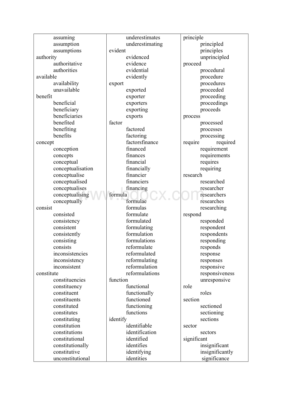 AWL学术英语词汇表.docx_第2页