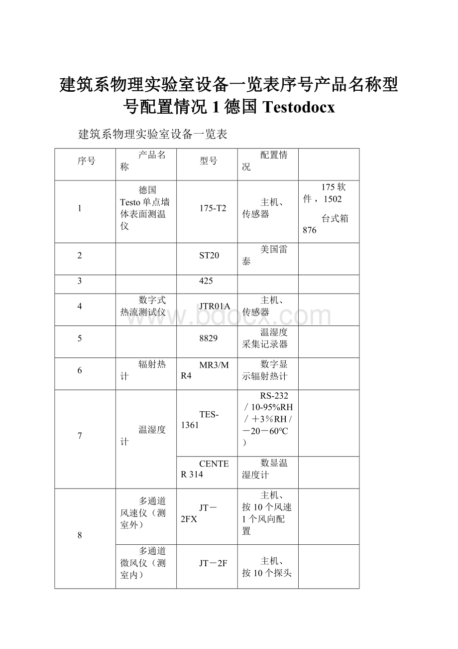 建筑系物理实验室设备一览表序号产品名称型号配置情况1德国Testodocx.docx_第1页