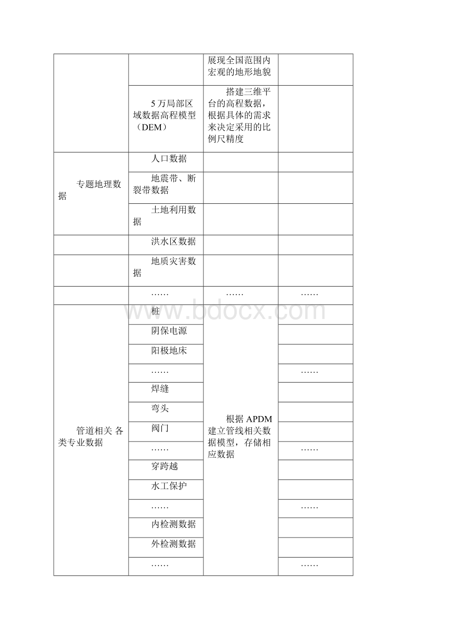 管道完整性管理系统建设的建议.docx_第3页