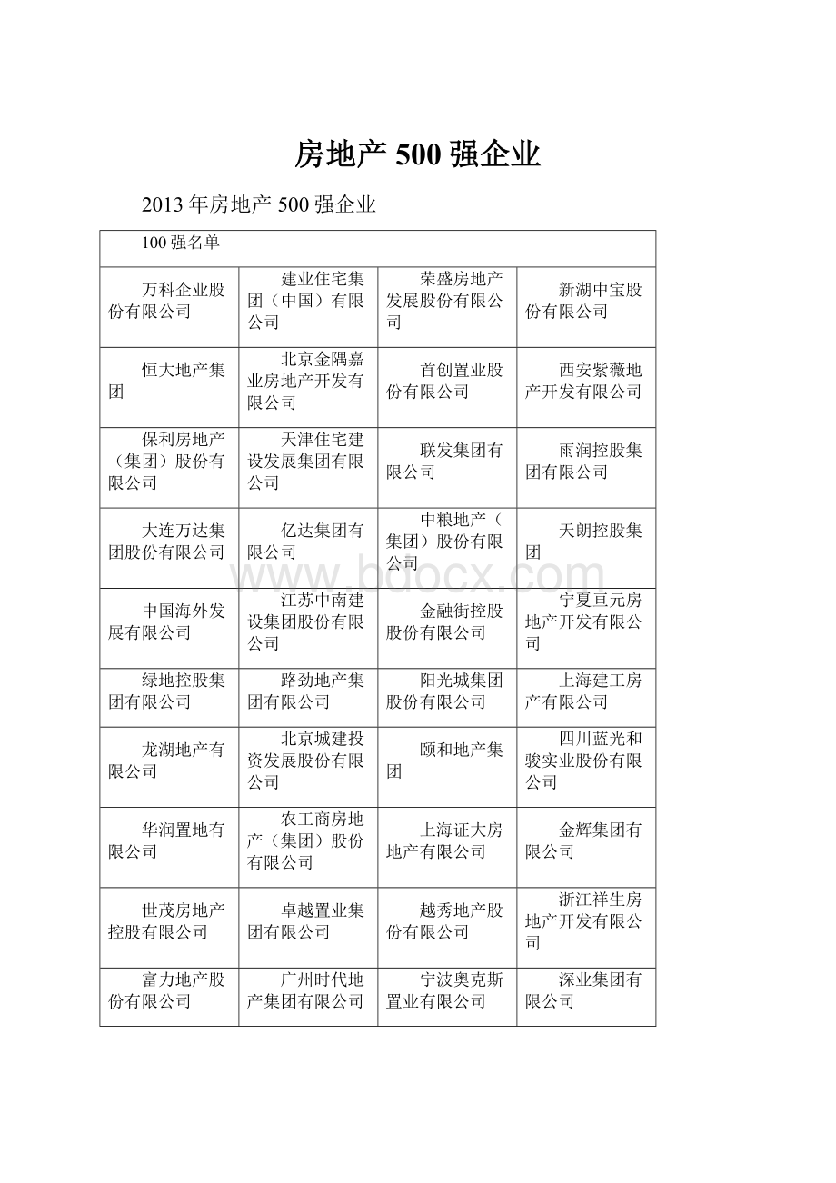 房地产500强企业.docx