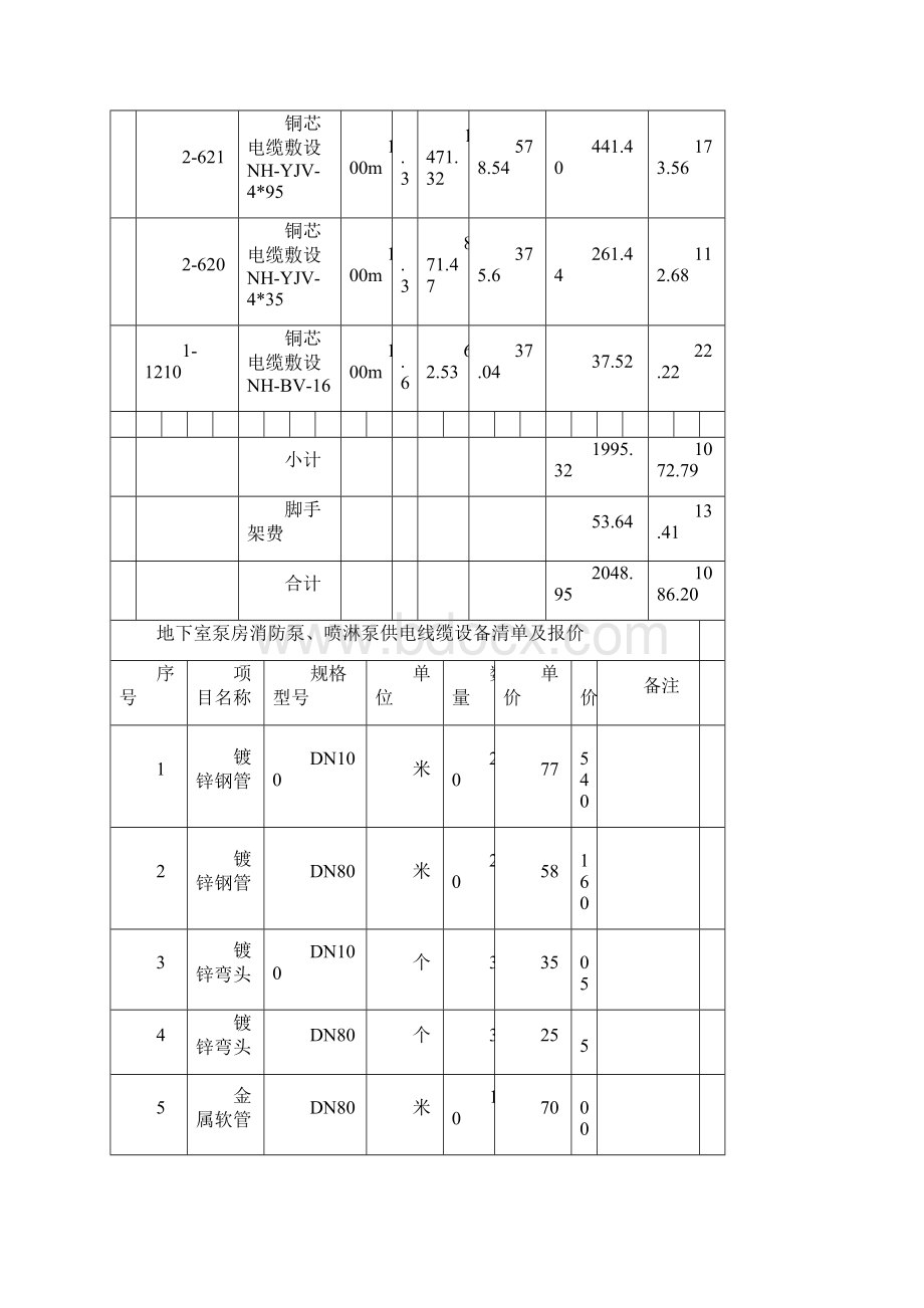 工程变更单样板.docx_第3页