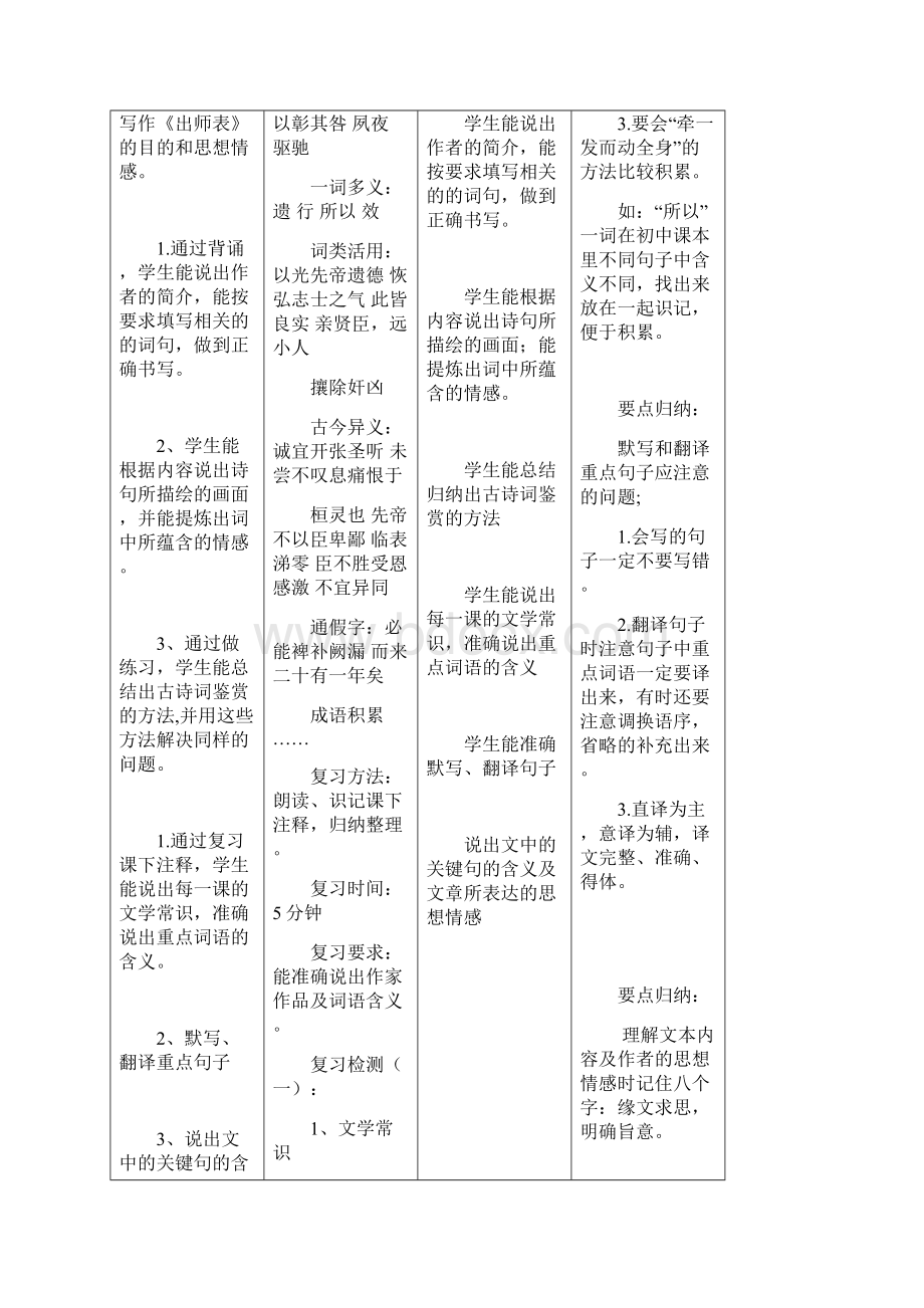 九年级语文上册 第六单元复习教学案 新版新人教版.docx_第3页