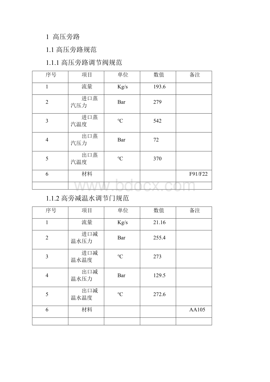 900MW高低压旁路要点.docx_第2页