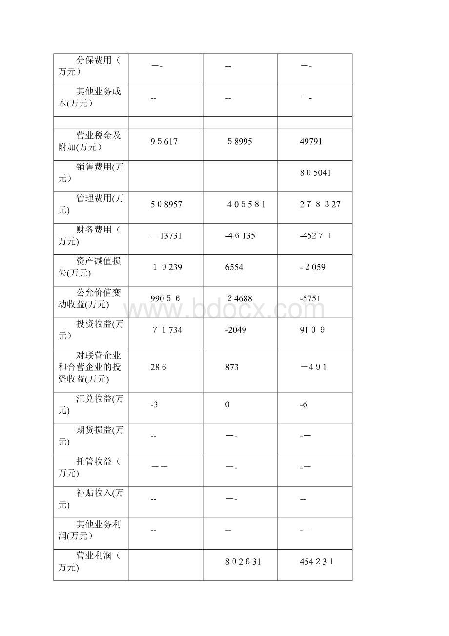 自格力电器财务分析.docx_第3页