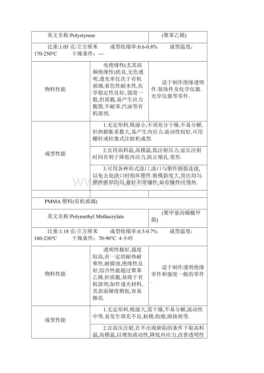 工程塑料大全总.docx_第3页