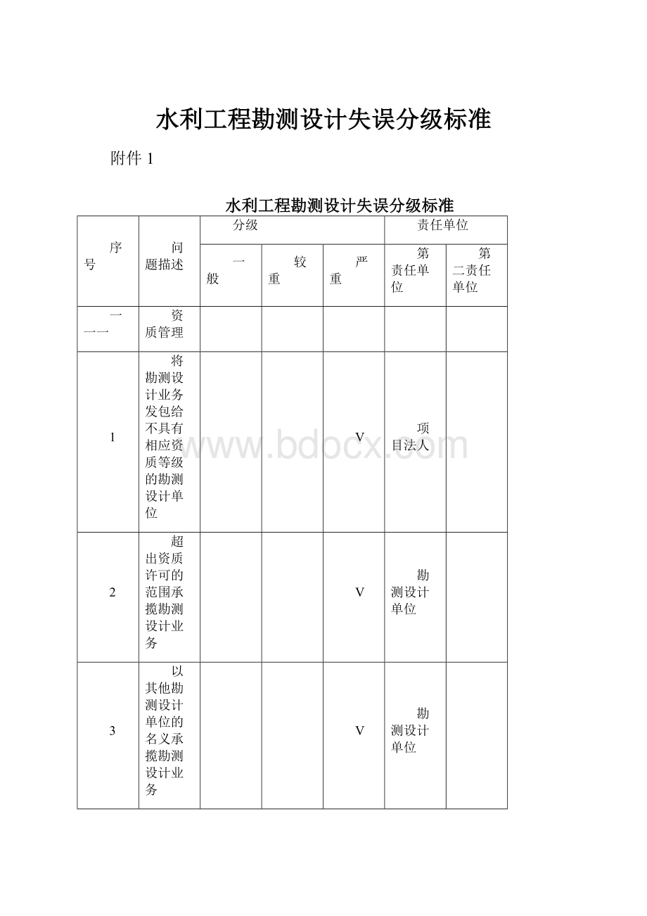 水利工程勘测设计失误分级标准.docx