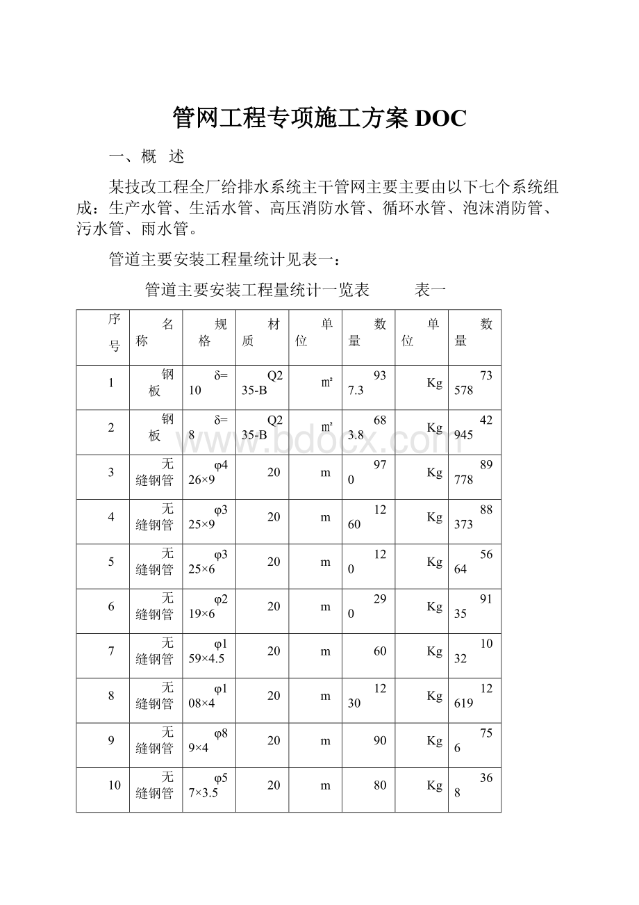 管网工程专项施工方案DOC.docx