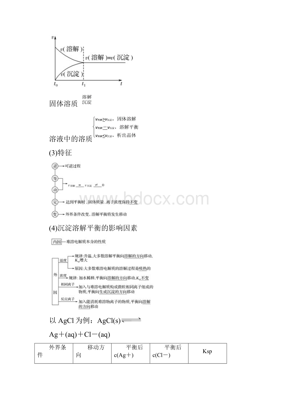 江苏专用届高考化学一轮复习专题六溶液中的离子反应第4讲难溶电解质的沉淀溶解平衡学案.docx_第2页