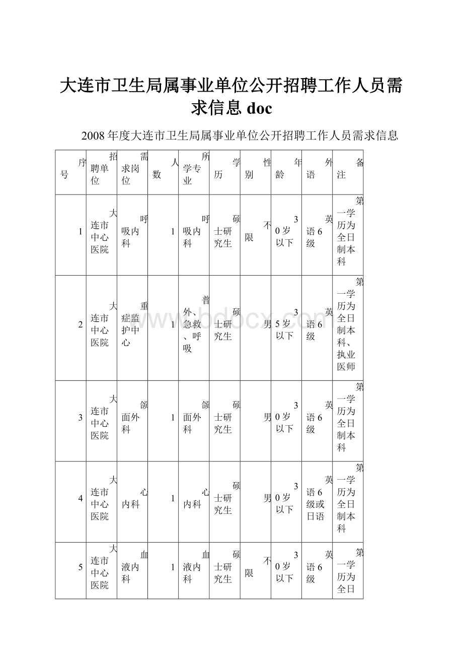 大连市卫生局属事业单位公开招聘工作人员需求信息 doc.docx