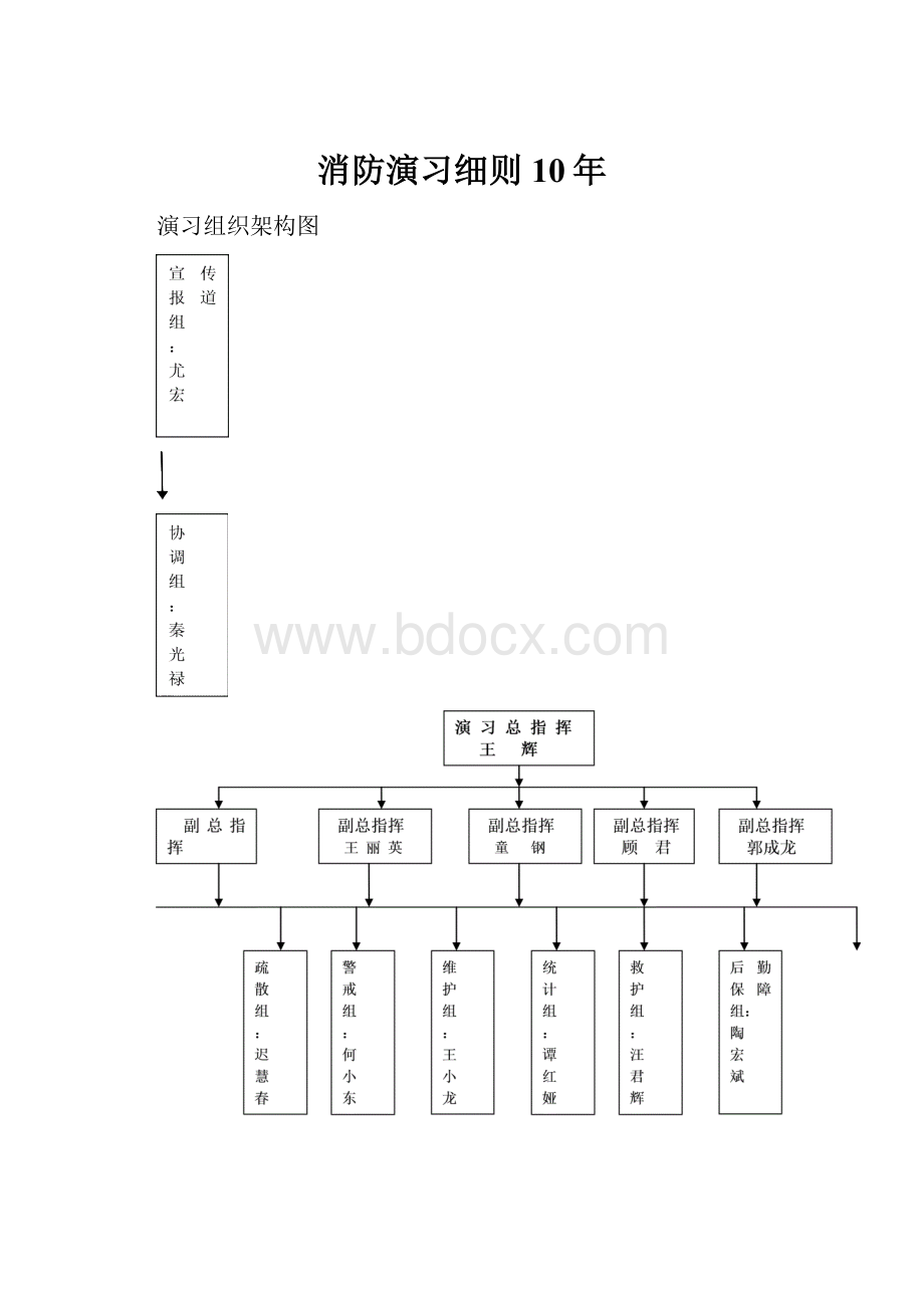 消防演习细则10年.docx