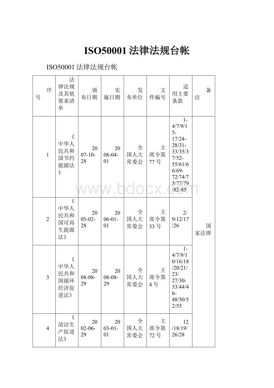 ISO50001法律法规台帐.docx