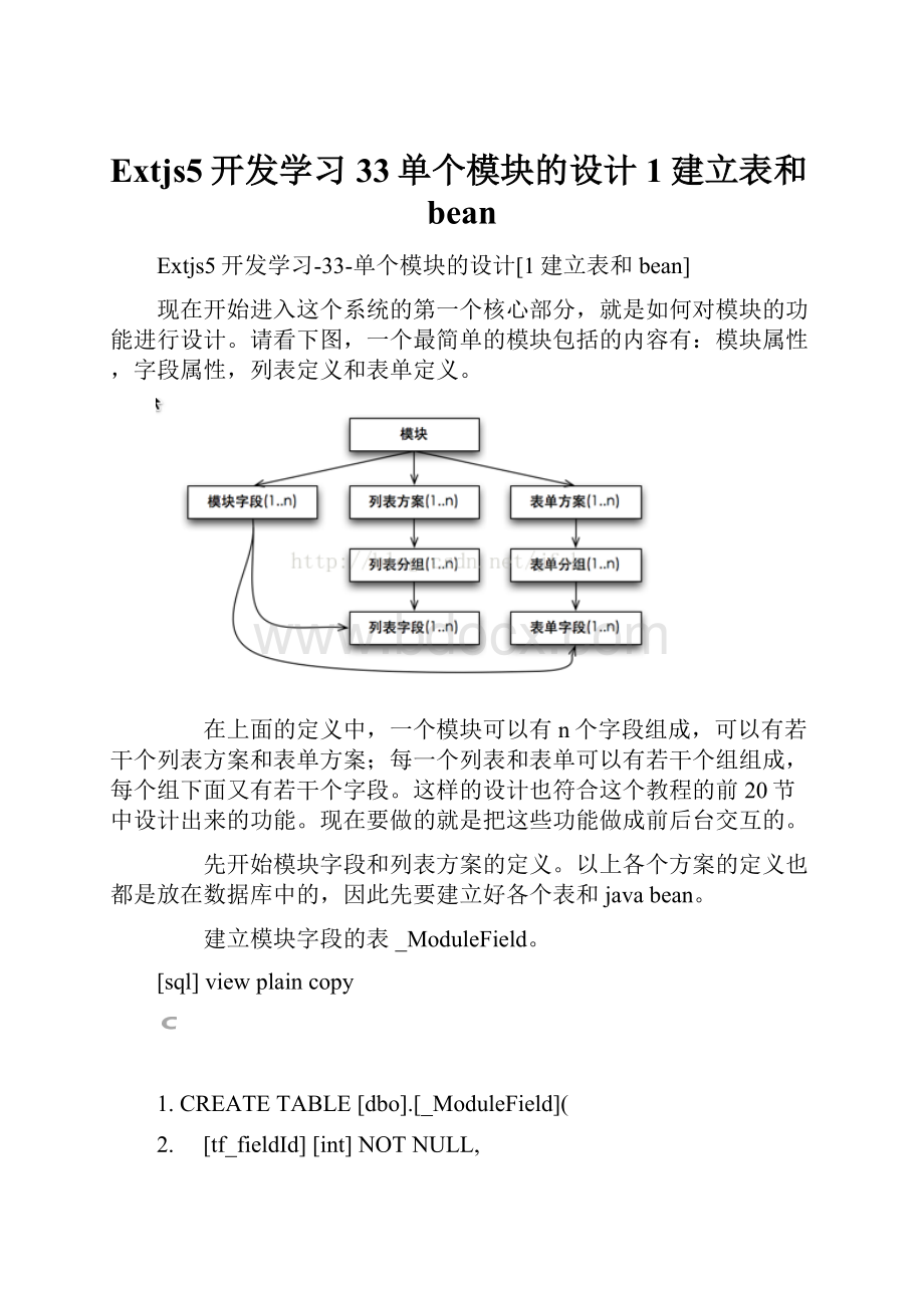 Extjs5开发学习33单个模块的设计1建立表和bean.docx_第1页