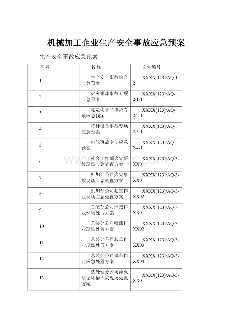 机械加工企业生产安全事故应急预案.docx