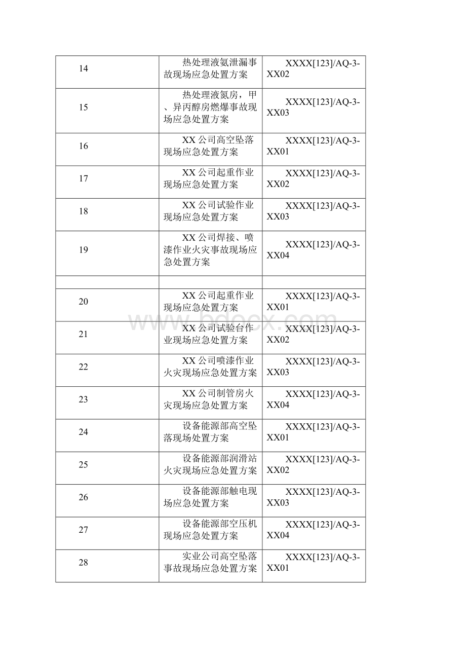 机械加工企业生产安全事故应急预案.docx_第2页