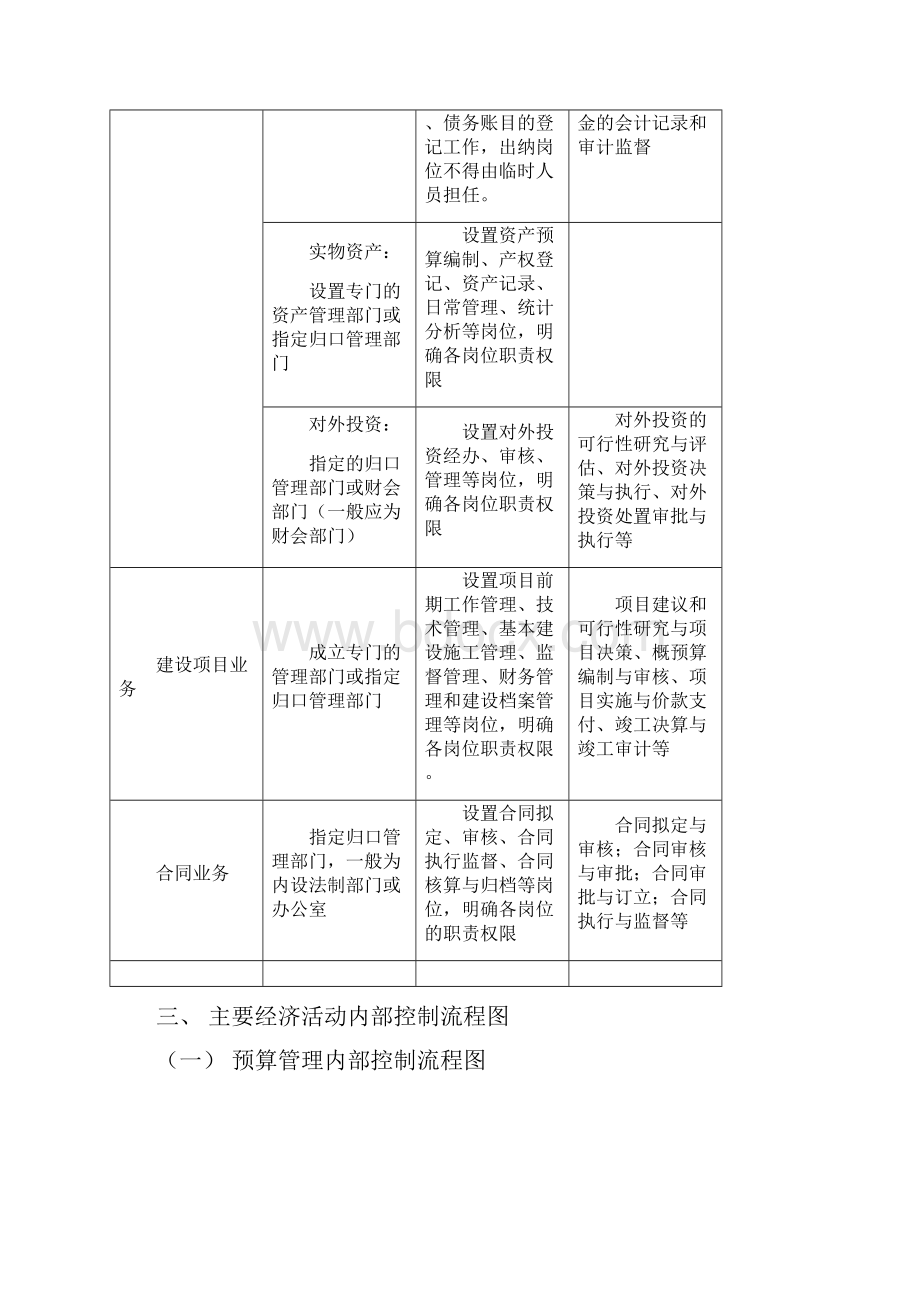 行政事业单位内部控制业务流程图.docx_第3页