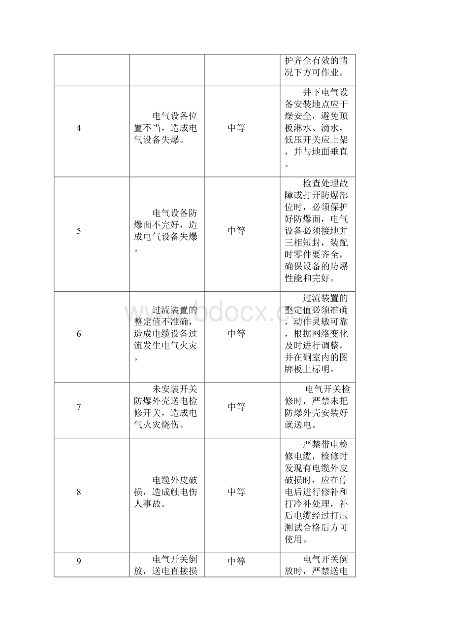 采煤区电钳工.docx_第2页