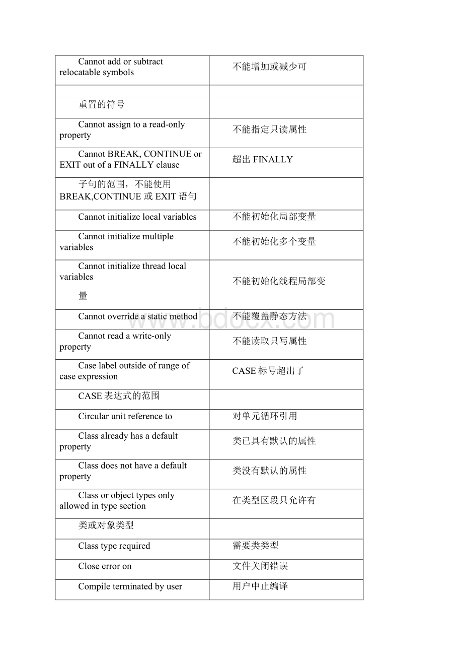 Delphi中错误信息对照表.docx_第2页