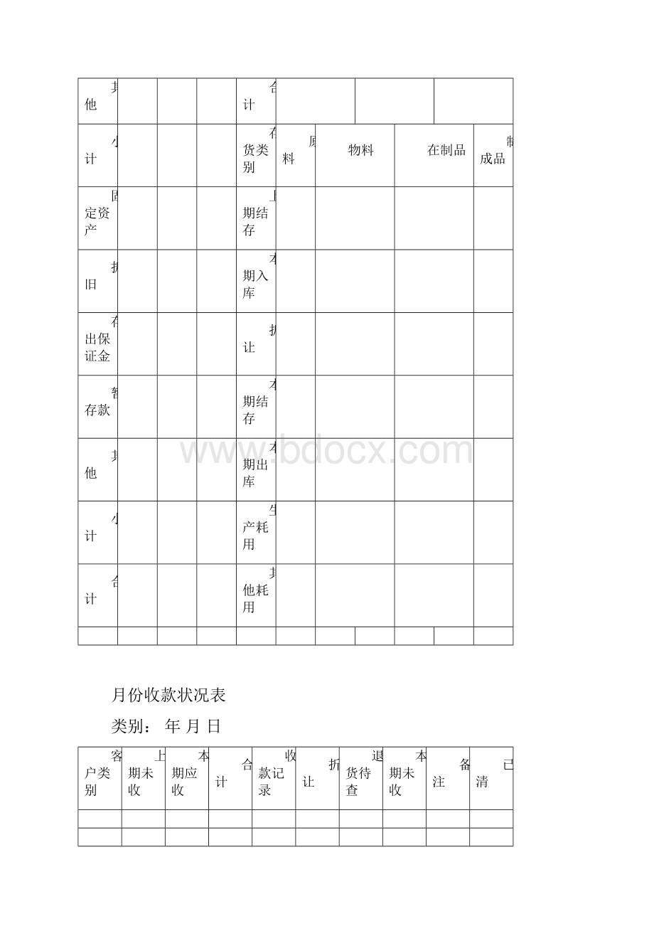 标杆地产集团财务税务 各种财务报表模板.docx_第2页