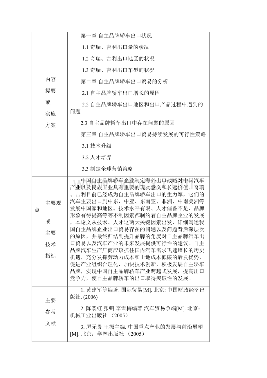 自主品牌轿车出口贸易的分析.docx_第2页