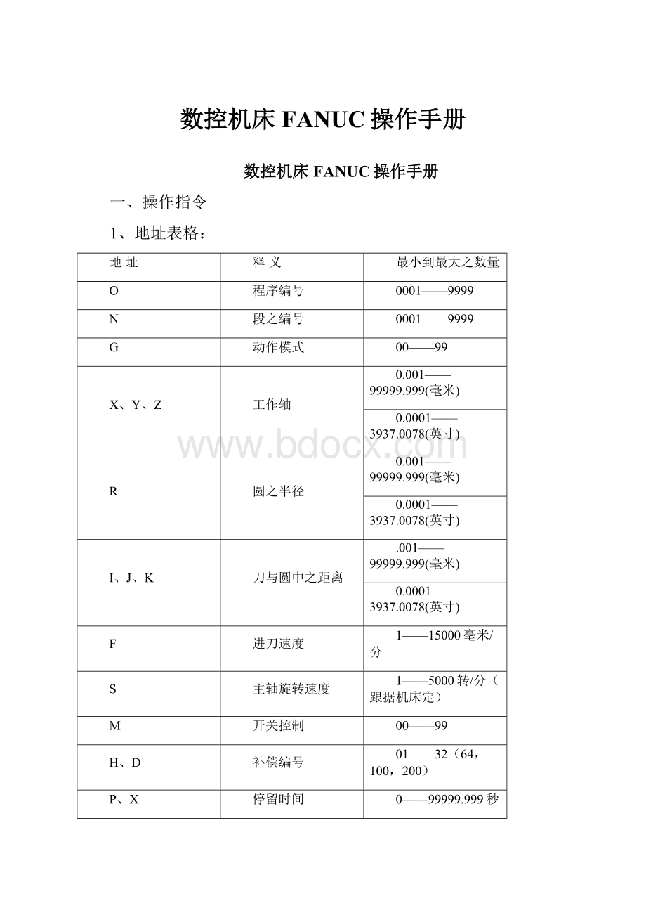 数控机床FANUC操作手册.docx_第1页