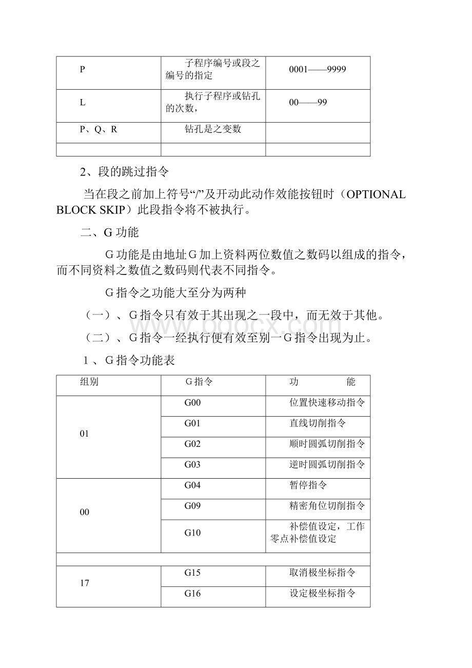 数控机床FANUC操作手册.docx_第2页