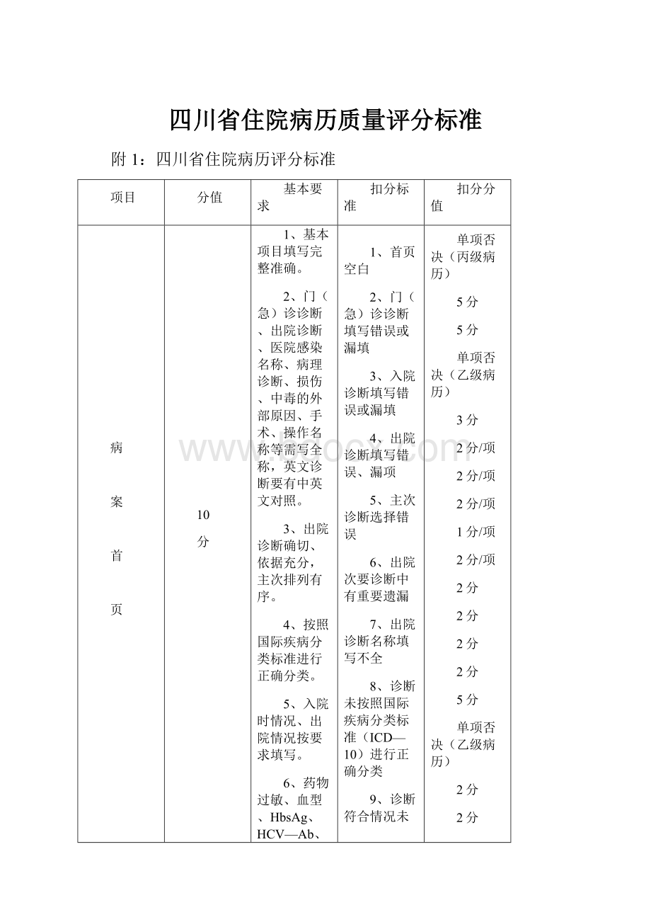 四川省住院病历质量评分标准.docx