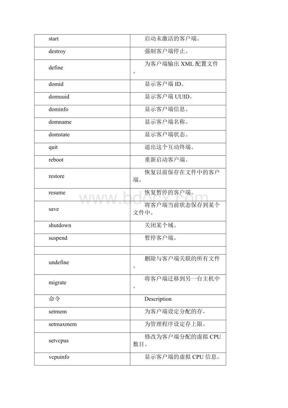 KVM虚拟机创建功能详细讲解.docx_第3页