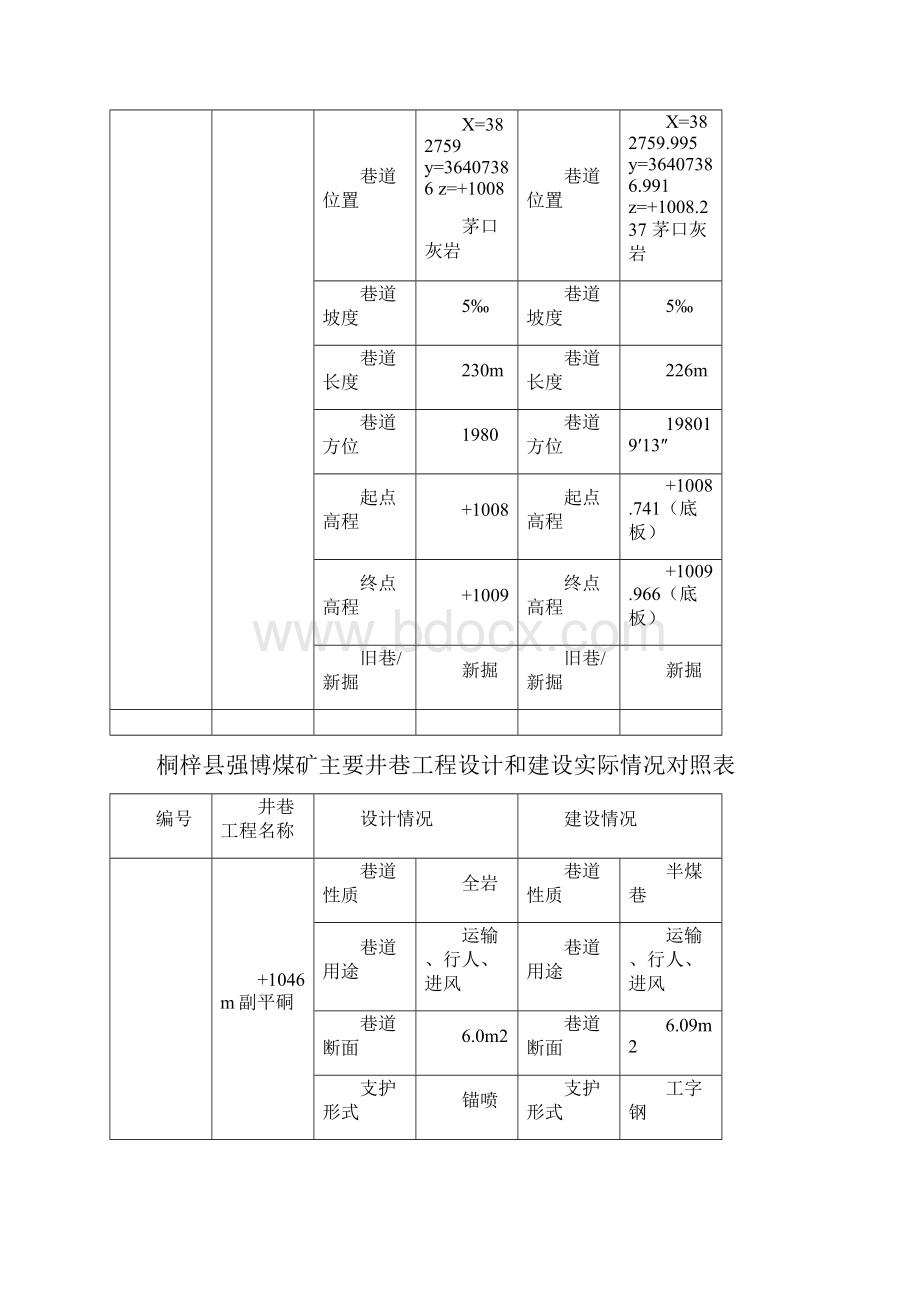 桐梓县强博煤矿主要井巷工程设计和建设实际情况对照表doc.docx_第3页