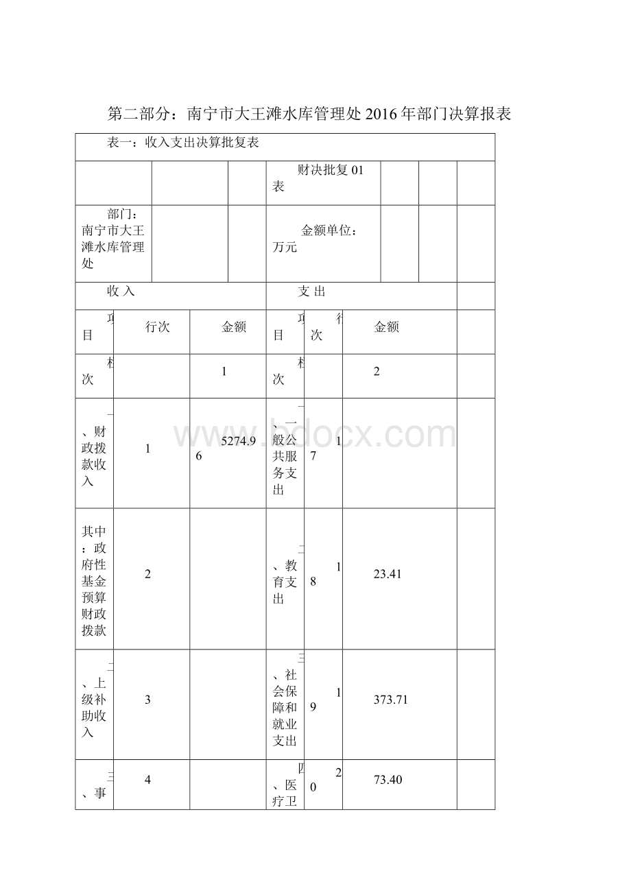 南宁大王滩水库管理处.docx_第3页