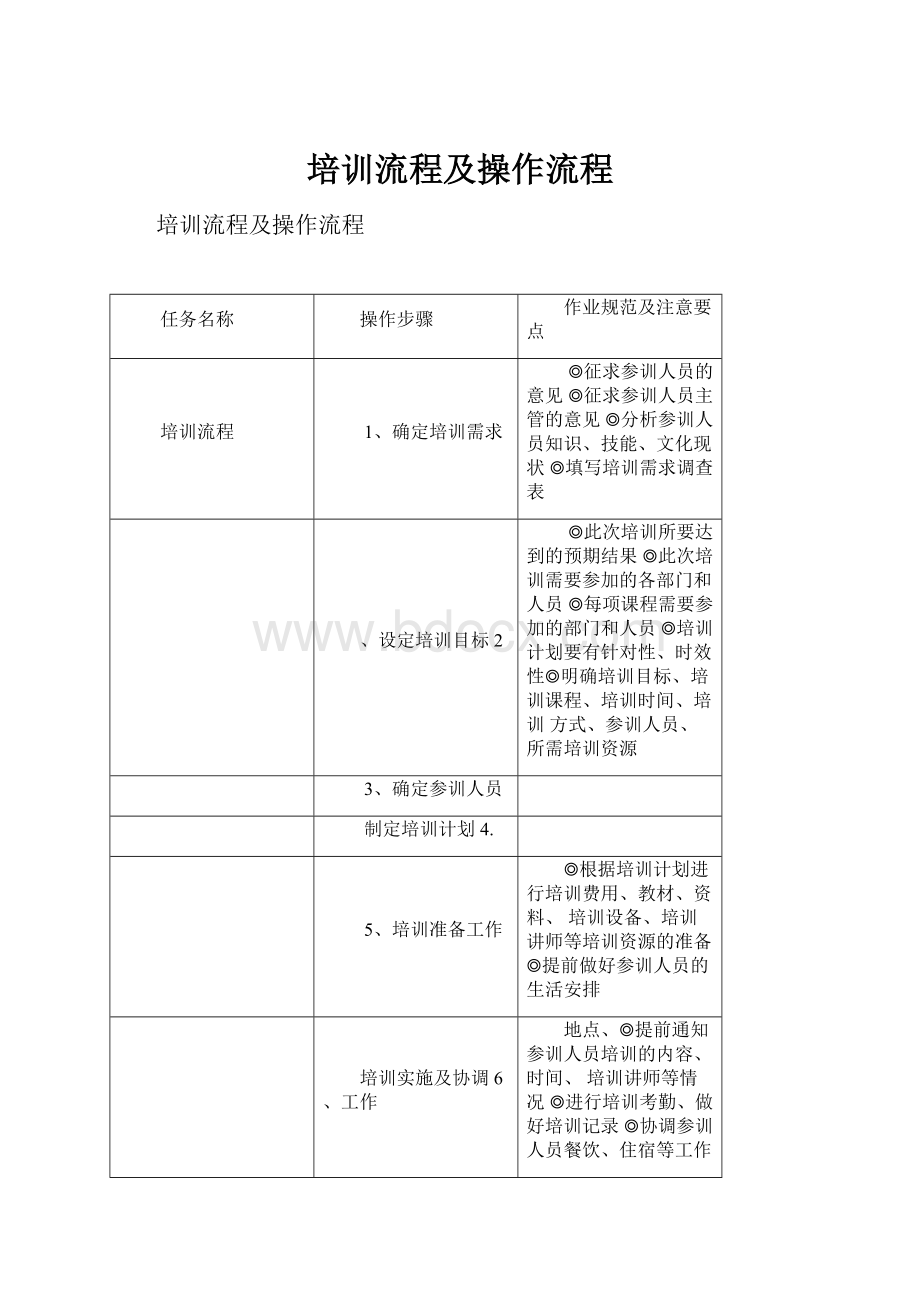 培训流程及操作流程.docx