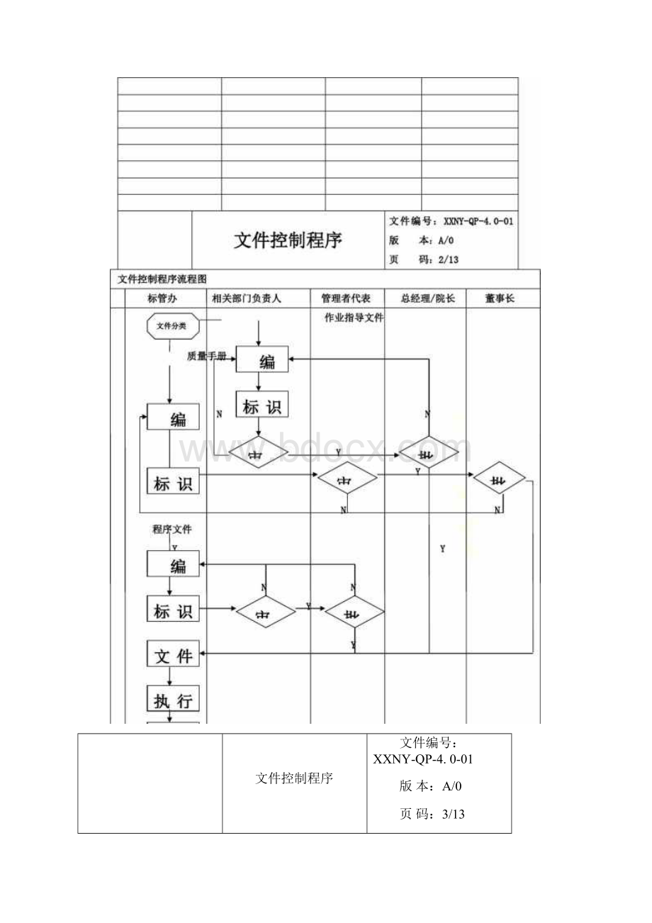 某医院质量管理体系文件30个doc.docx_第3页