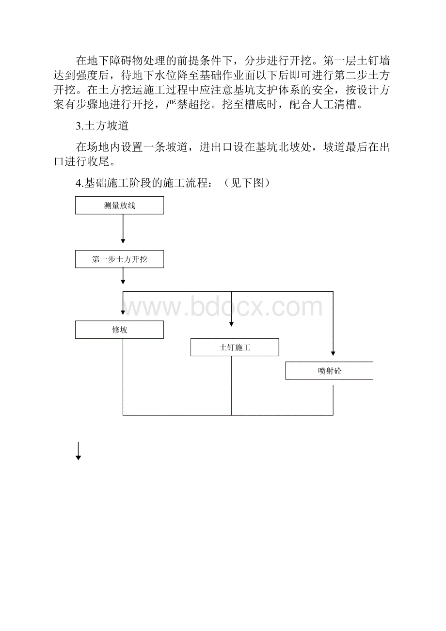 喷浆支护施工方案.docx_第2页