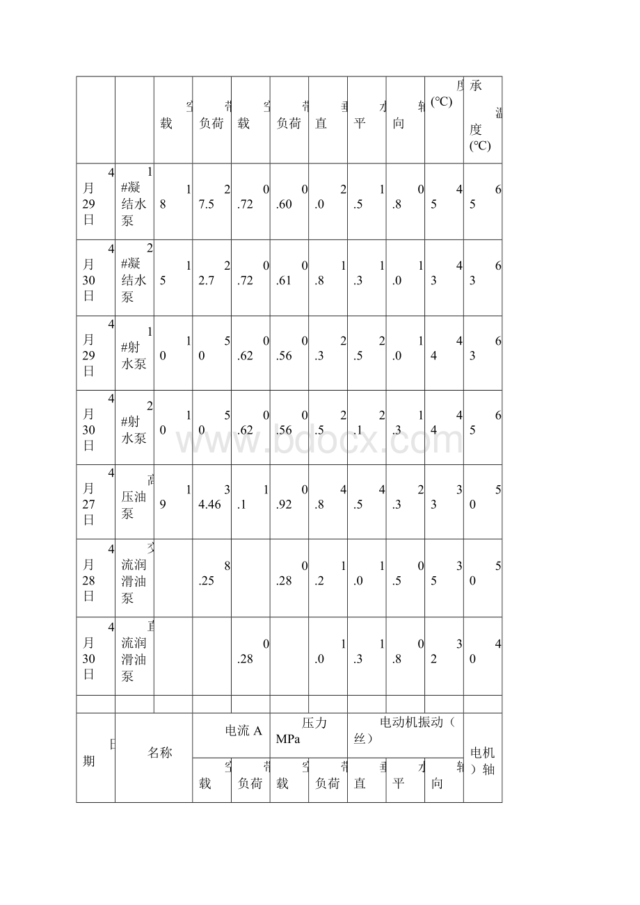 电厂二期15MW发电机组调试报告汽机部分.docx_第2页