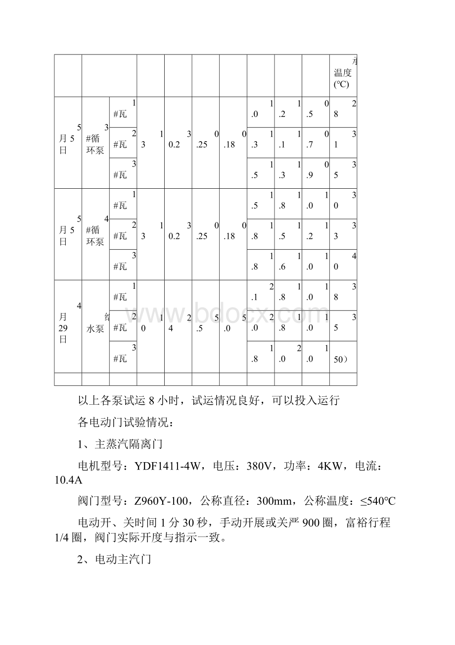 电厂二期15MW发电机组调试报告汽机部分.docx_第3页