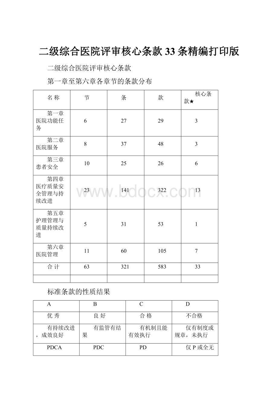 二级综合医院评审核心条款33条精编打印版.docx_第1页