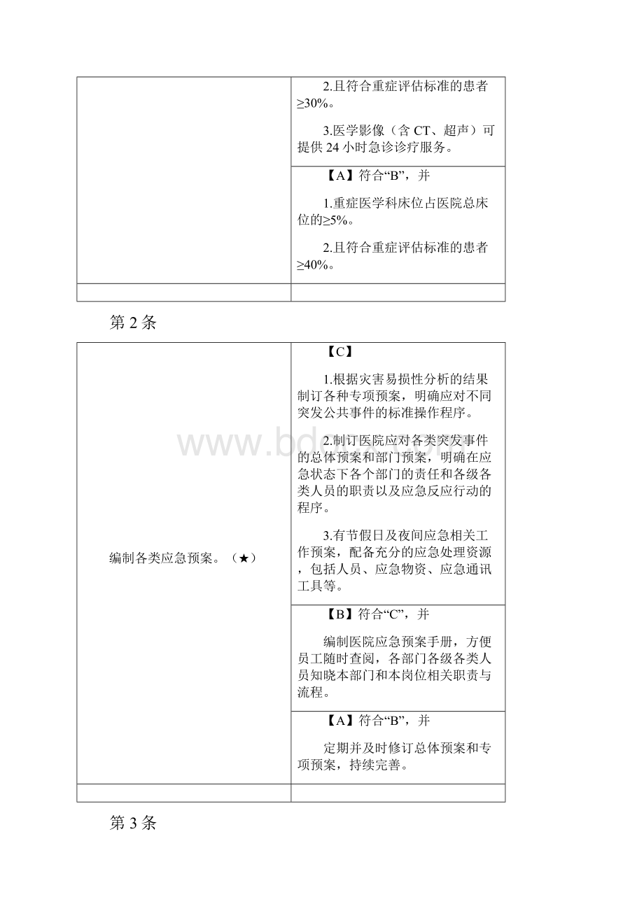 二级综合医院评审核心条款33条精编打印版.docx_第3页