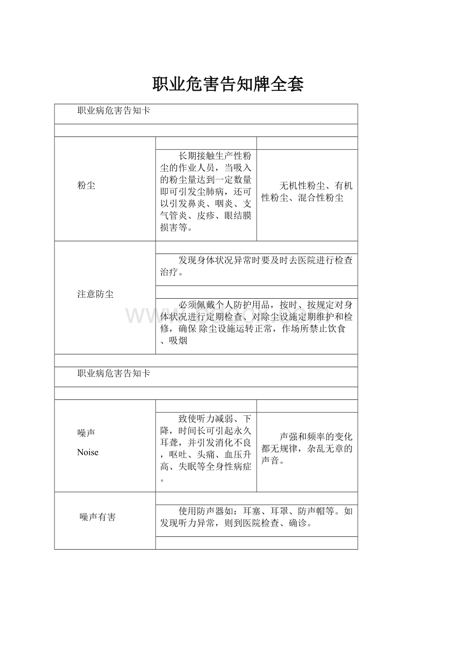 职业危害告知牌全套.docx_第1页