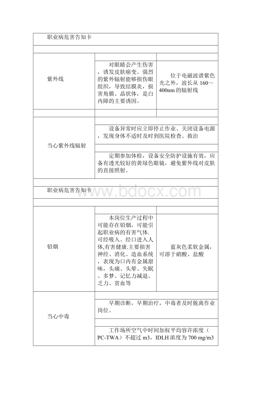 职业危害告知牌全套.docx_第3页