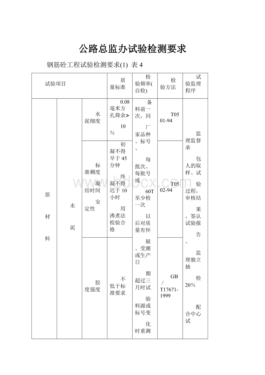 公路总监办试验检测要求.docx